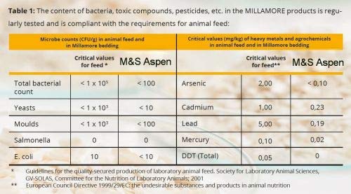 M&S Aspen Einstreu Allround 50 L Chips staubarm
