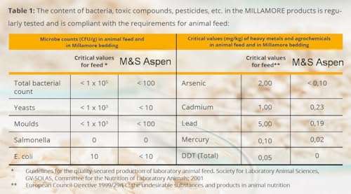 M&S Reptilien Aspen Einstreu Premium 50 L staubarm