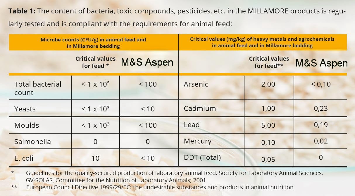 M&S Reptilien Aspen Einstreu Premium 50 L staubarm
